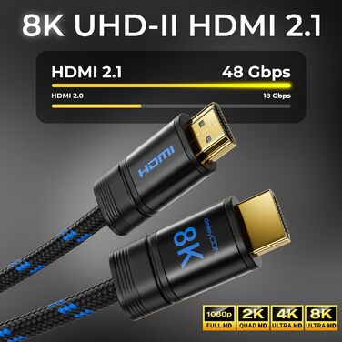 HDMI 2.1b кабель DeleyCON 1.5м (8K, 48G) – сертифікований, 8K@60Hz, 4K@120Hz, eARC, HDCP 2.3, DTS:X, Dolby Atmos, для TV, PS5, Xbox, Soundbar, Monitor, Gaming