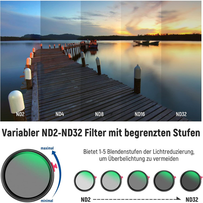 NEEWER 72mm Фільтр ND2-ND32 2-в-1 з дифузором та нейтральним градієнтом, HD, водостійкий, зносостійкий, для фото- та відеозйомки