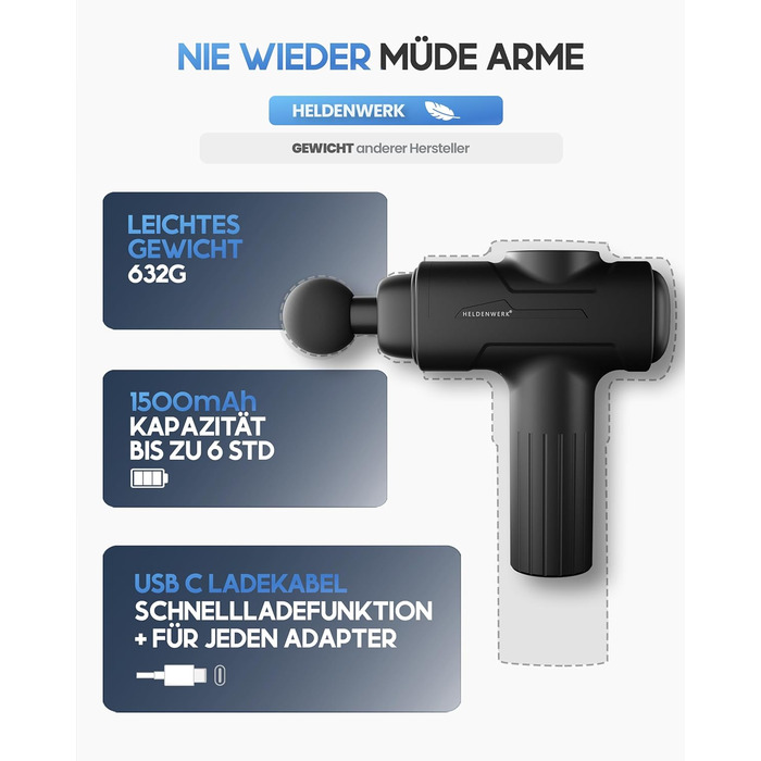 Heldenwerk Massage Gun - Muscle Massager with 6 Attachments & 3200 RPM - USB-C Rechargeable - Black