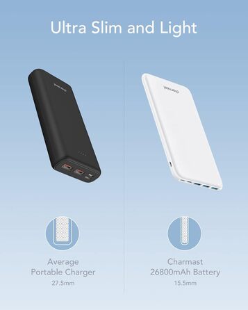 Power Bank Charmast 26800mAh з 4 виходами та 3 входами, USB-C, для iPhone, iPad, Samsung, Android, білий