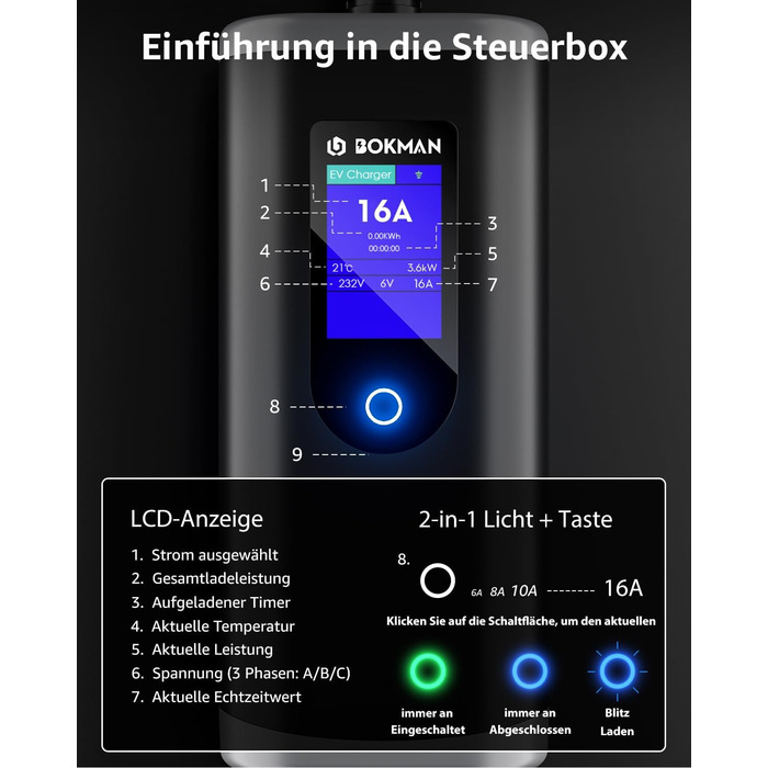 Кабель для зарядки електромобіля Bokman Typ 2 з CEE розеткою, 5 метрів, 6-16A, 11 кВт, трифазний, IP65 вологозахищений, портативний зарядний пристрій для електромобілів, мобільна зарядка, станція зарядки IEC 62196-2, з сумкою та мікрофіброю