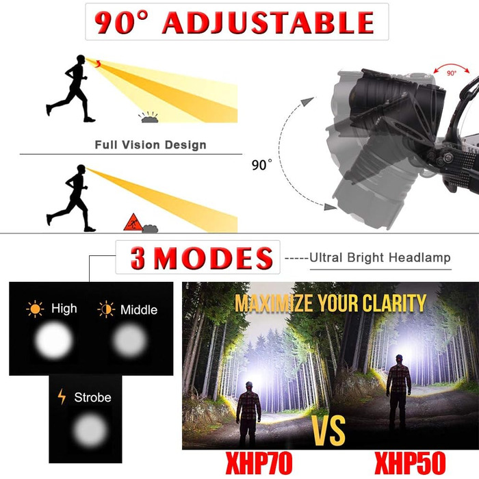 Лобовий ліхтарик LED XHP70.2, акумуляторний, 10000 люмен, USB-зарядка, надяскравий, зум, для роботи, полювання, будівництва, 3 батареї
