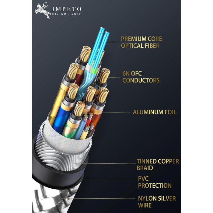 HDMI кабель Impeto Audiophile 8K 2.1 Glasfaser, 48Gbps, 1м, підтримка 8K 60Hz, 4K 120Hz, Dynamic HDR, 3D, сумісний з PS5, ноутбуками, TV, Blue ray