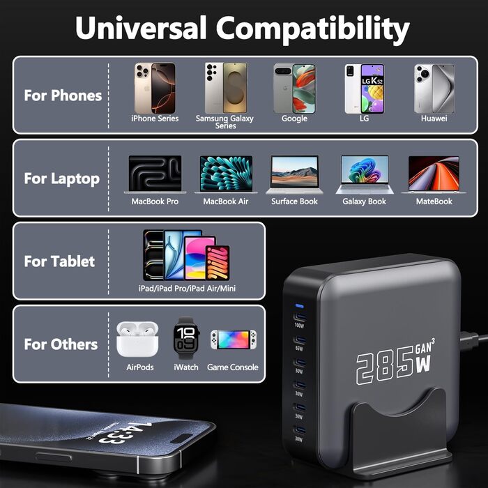 Зарядний пристрій USB-C GaN 285W, 6 портів: Швидка зарядка PD+QC для ноутбуків, MacBook, iPhone 16, Galaxy S23 та інших
