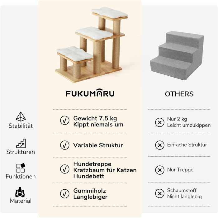 Сходинки для собак FUKUMARU, 3 сходинки, для домашніх тварин, з натурального гумового дерева та джуту, регульована висота 18-51 см, витримує до 90 кг, знімний м'який килимок, 6 варіантів комбінації, білий килимок
