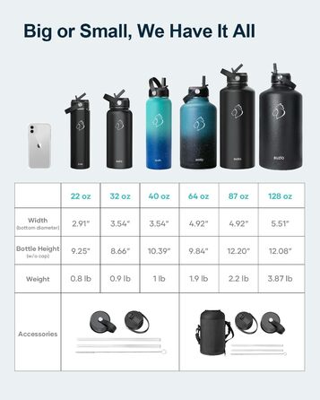 Insulated water bottle, 2 l, stainless steel, with straw lid and Flexseal closure, keeps cold for 48 hours, hot for 24 hours, double-walled, wide opening, BPA-free, leak-proof, (1180 ml, Black)