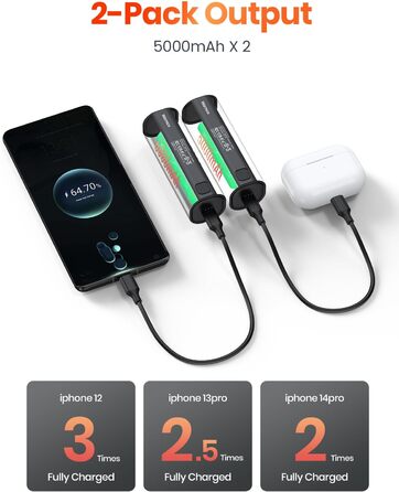 Електричний грієчка для рук Warmco 2 шт., 10000mAh, USB Powerbank, 3 рівні нагріву, для чоловіків та жінок, Outdoor, Гольф, кемпінг, чорний