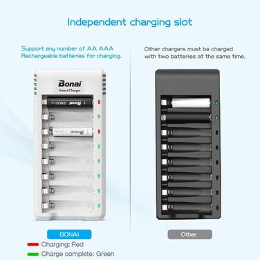 Зарядний пристрій BONAI для акумуляторів AA/AAA NI-MH з LED-дисплеєм та USB-зарядкою, 8 слотів