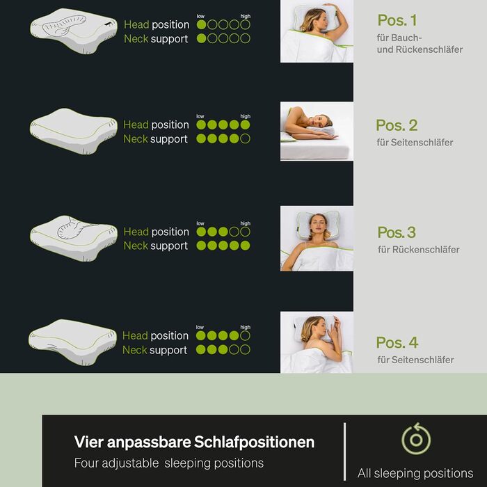 BLACKROLL® Recovery Pillow Set Jersey, orthopedic cervical pillow for the upper cervical spine made from memory foam - Made in Germany Pillow + cover in anthracite