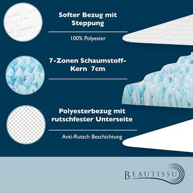 Beautissu 7 Zone Mattress Topper 90x200 cm – Topper 90x200 cm for Box Spring Bed, Mattresses, 30 cm Height – Non-Slip, Breathable Mattress Protector, 7 cm Visco Foam Mattress Pad – BeauNuit MT Lux