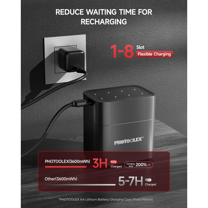 Акумулятори PHOTOOLEX AA Li-ion 1.5V 3000 mWh (8 шт.) — Потужні літієві батарейки з зарядним пристроєм та кейсом для зберігання