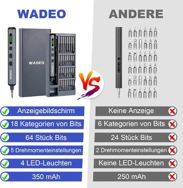 WADEO Міні набір викруток, 82 в 1, прецизійний, магнітний, з регулюванням крутного моменту, LED-підсвічування, для ремонту iPhone, телефонів, ноутбуків, окулярів, годинників