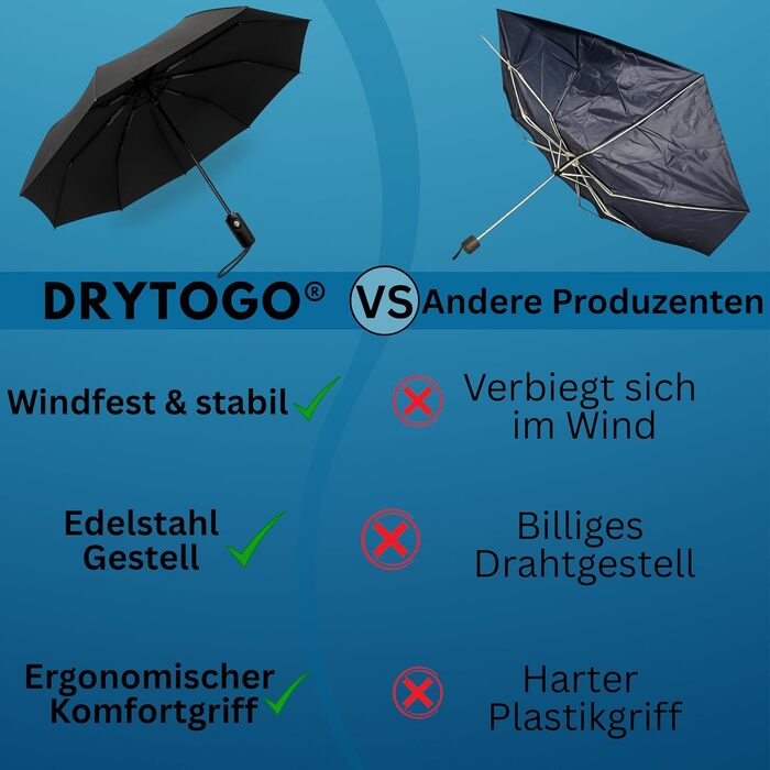 Стійкий до вітру парасолька Rainroyal Drytogo Зелений, Ø100 см: компактний, автоматичний, для жінок та чоловіків