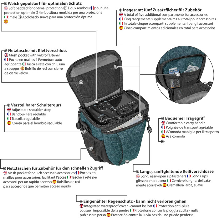 Захисний екран для камери PEDEA SLR сумісний з Olympus, Canon, Nikon, Panasonic (Розмір M, Petrol)