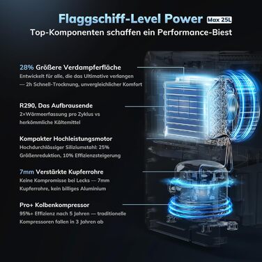 Електричний осушувач повітря AEOCKY Max 25L для дому, 25 літрів, 50 м², з відведенням води, для підвалу, пральні, спальні, ванної кімнати, білий