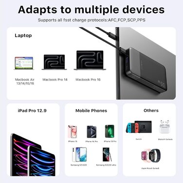 Портативний повербанк JUOVI 10000mAh, 35W з 2 USB-C та 1 USB-A, PD 3.0 QC 4.0. Швидка зарядка для iPhone, MacBook, iPad (Зелений)