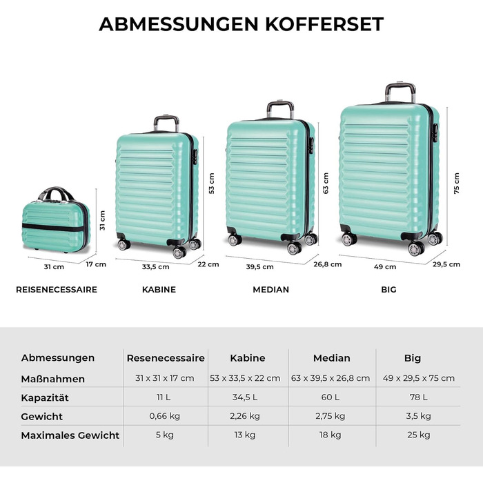 Набір валіз NUMADA 4 шт. (75см, 63см, 53см, культиватор), ABS, міцний, мінтовий