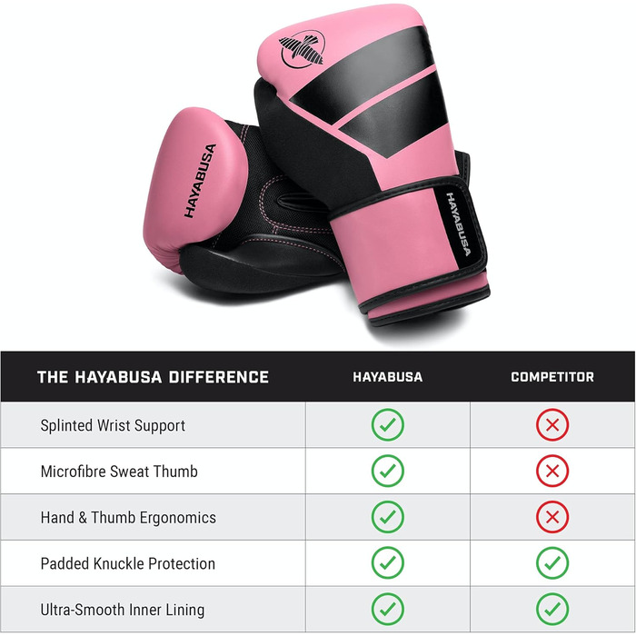 Боксерські рукавички Hayabusa S4 для юніорів (8oz, Рожевий)