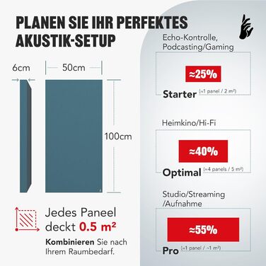 Акустична панель Addictive Sound Premium для поглинання шуму, студійна якість, клас A, з монтажним набором, колір Burgundy/Anthrazit (100x50x6 см)