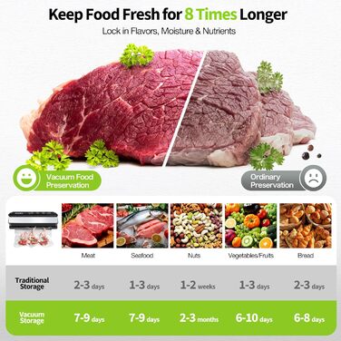 Вакуумний пакувальник DeeprBetter з подвійною помпою, 90kPa, для продуктів, сухих та вологих, з широкою запайкою 13 мм, 15 пакетів