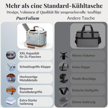 Велика сумка-холодильник 45L XXL блакитна для пікніка, пляжу, авто, кемпінгу, відпочинку на природі