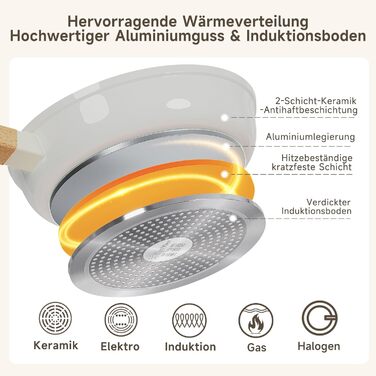 Scheffler Nonstick Fry Pan Set - 20/24/28cm - Induction Compatible