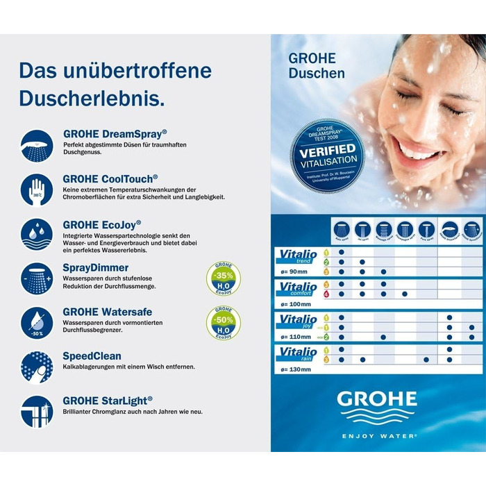 GROHE Vitalio Get - Hand Shower 1 Spray Pattern (perfect spray pattern, suitable for flow heaters, double-walled hand shower, Anti-limescale system), silver, 27458000