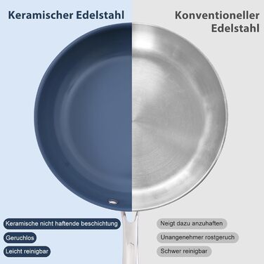 Сковорода з нержавіючої сталі з антипригарним покриттям Creamic, 20 см, без PFOA, PTFE та PFAS, для здорового харчування, сумісна з індукцією, електрикою та газом