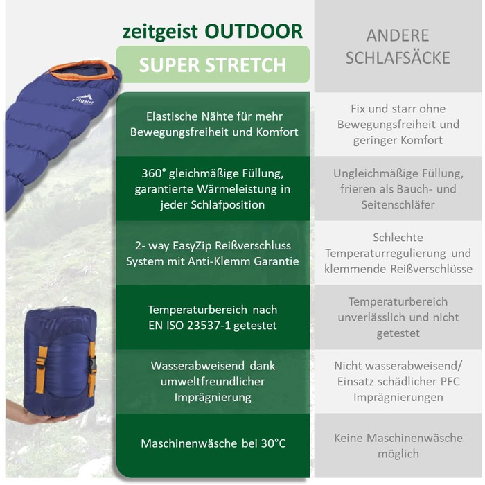 Сплячий мішок Zeitgeist Outdoor 3 сезони для дорослих 210x81 см, водонепроникний, легкий, 10°C, для мото, риболовлі, велосипеда, трекінгу та кемпінгу