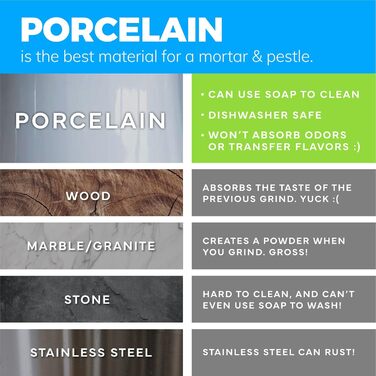 Набір для розмелювання EZ-Grip: ступка та пестик із силікону та порцеляни з неслизькою знімною основою. Новий дизайн, придатний для миття в посудомийній машині. Чорний, 15,25 см