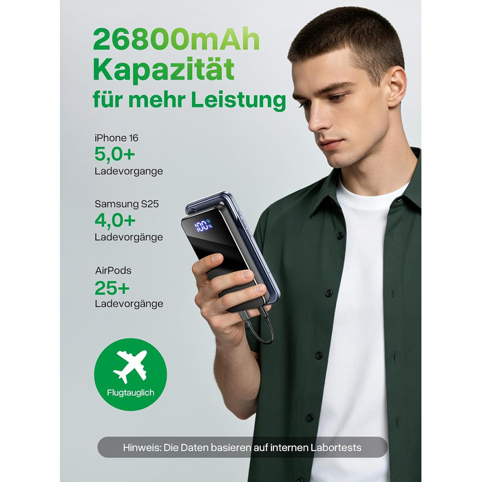 Повербанк 26800mAh з швидкою зарядкою USB-C та кабелем 3-в-1, Dual-LED ліхтарем, чорний — зовнішній акумулятор для iPhone 17/16/15, Samsung S26/S25, Xiaomi