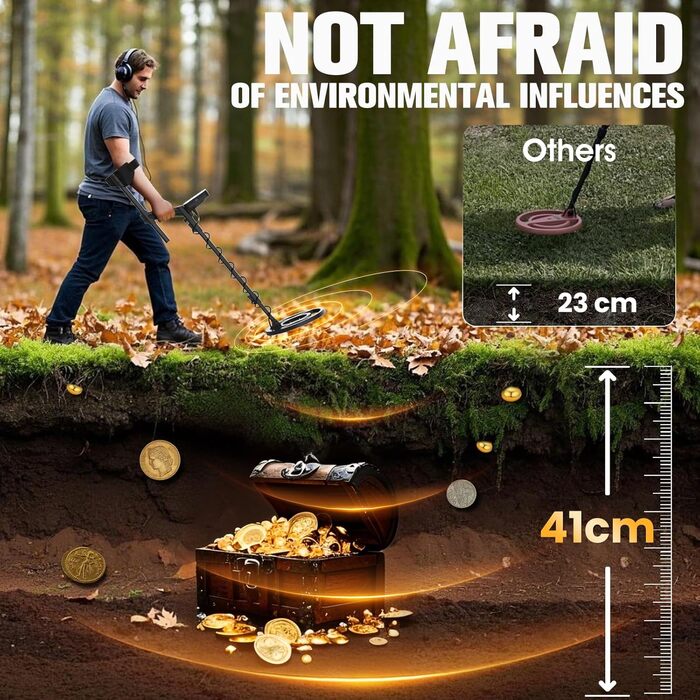 Металдетектор KingSom Profi: 5 режимів, DSP-чіп, водонепроникний, LCD-дисплей, набір з навушниками та лопатою