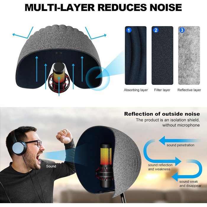 Акустичний ізоляційний екран для мікрофона AOKEO, поп-фільтр та звукопоглинаючий щит, регульований