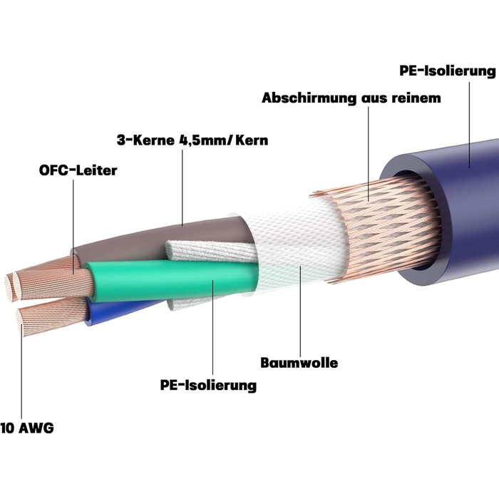 Hi-Fi мережевий кабель живлення 10AWG з феритним кільцем, безкисневий мідний кабель для аудіосистем High-End, 1.5м, чорний