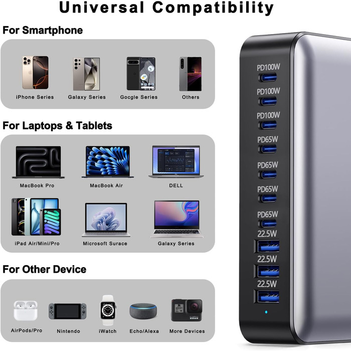 Зарядний пристрій USB-C 620W Gan: 10 портів (7xUSB-C + 3xUSB-A) для швидкої зарядки ноутбуків, iPhone, Samsung Galaxy, MacBook Pro/Air, Dell