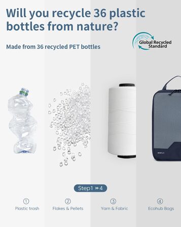 Органайзери для валізи ECOHUB, набір 4 шт. з мітками, екологічні, для рюкзака та валізи, з міцною сіткою, тревел-органайзер (зелений, темно-синій)