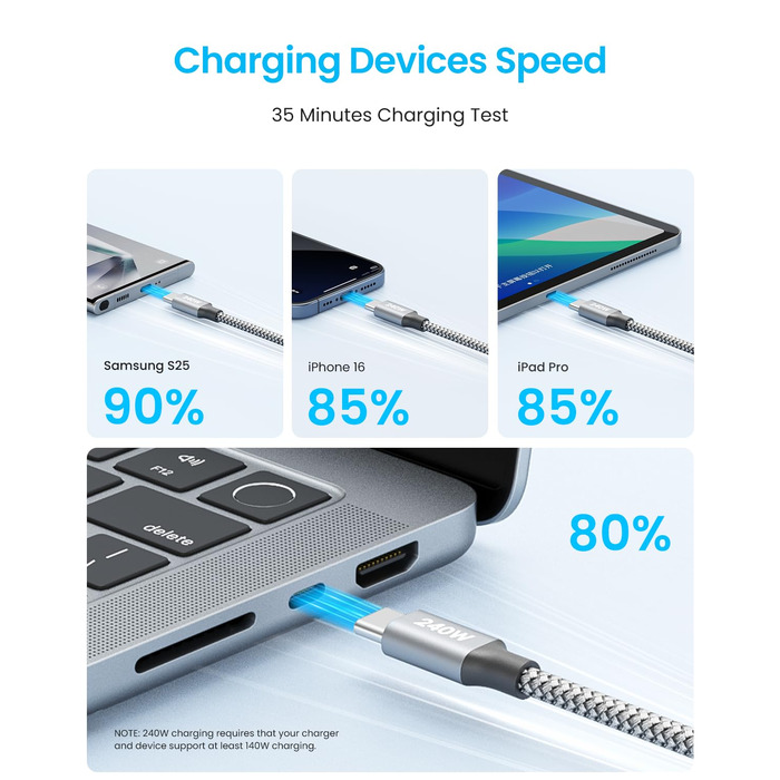 Кабель USB-C на USB-C 240W, 5A, 1.5м, білий: для iPhone, Samsung Galaxy