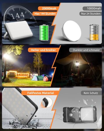 Eventek LED Camping Lantern 4000LM, 20000mAh Power Bank USB Rechargeable Tent Lamp up to 144 Hours, IPX5 Waterproof Camping Lamp with 4 Light Modes for Reading, Tent, Fishing, Blackout