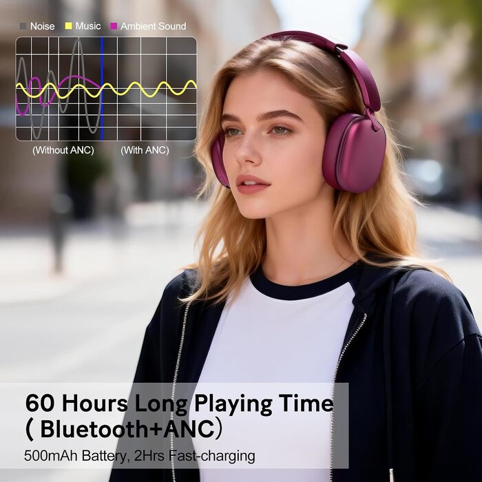 Бездротові накладні навушники C6 з активним шумозаглушенням (ANC), Bluetooth, 60 годин роботи, глибокий бас, з мікрофоном для ПК/iPad, червоні