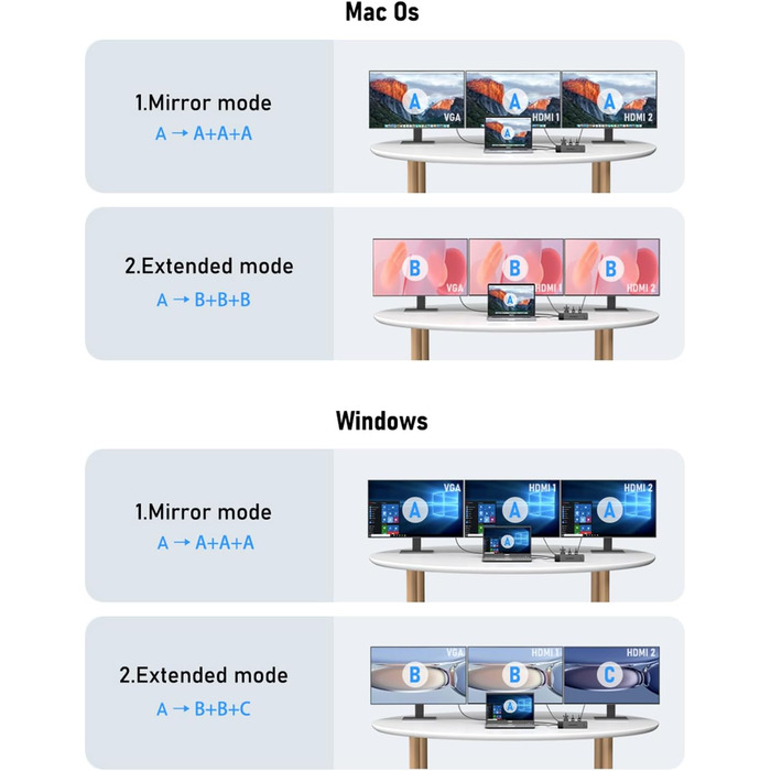 Док-станція Lemorele USB C з хабом 11 в 1: 2*HDMI (4K), 3*USB 3.0/2.0, VGA, PD 100W, SD/TF, для Windows, MacBook, Dell, HP, Lenovo, Surface