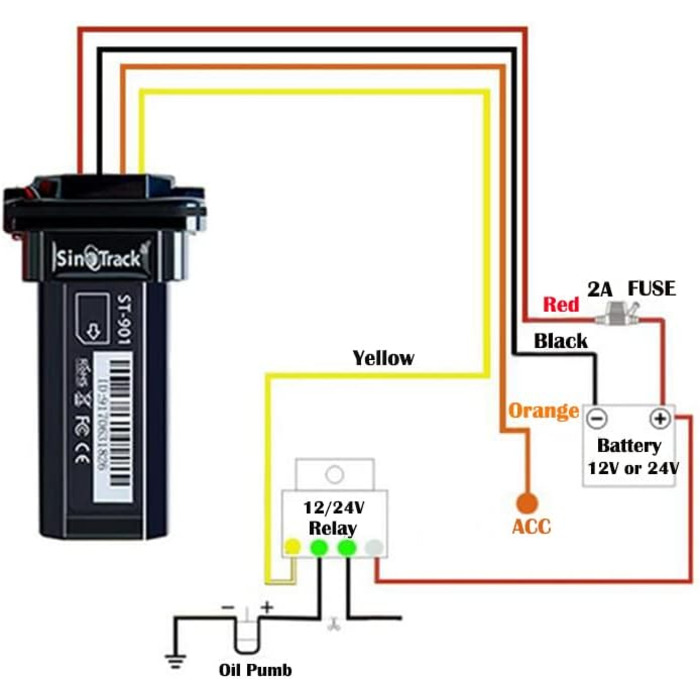 GPS-трекер SinoTrack ST-901L 4G для авто, мото, вантажівки та таксі — міні GPS локатор реального часу