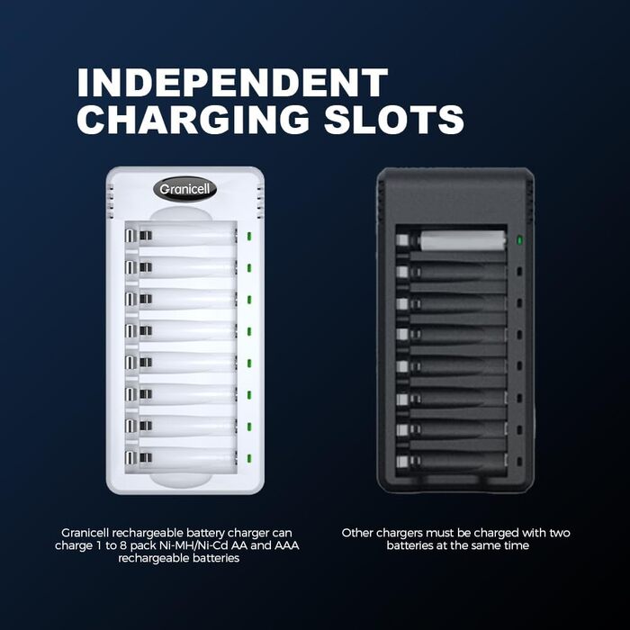 Зарядний пристрій AA + 4 x 2800mAh акумулятори AA 1.2V - Зарядний пристрій для акумуляторів NI-MH