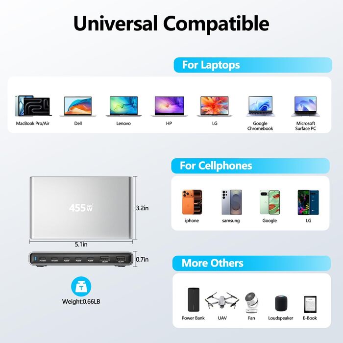 Зарядний пристрій USB-C 455W, 7 портів, GaN PD PPS, для MacBook, Dell, iPhone, Samsung, ноутбуків, планшетів, телефонів – Сірий