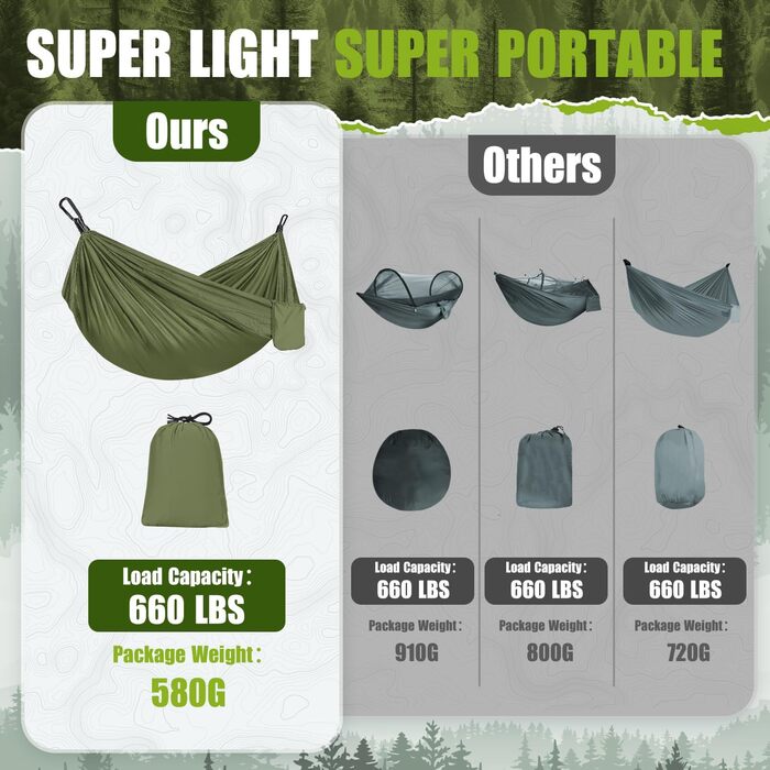 Легка гамак для відпочинку на природі | Гамак для кемпінгу та подорожей, 300 кг, дихаючий, швидковисихаючий, нейлон, 270x140 см