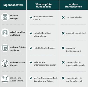 Килимок для собак Wanderpfote, 75 x 50 см – ортопедичний, водонепроникний, для подорожей та авто – сірий (розмір M)