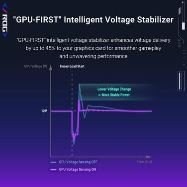 Ігровий блок живлення ASUS ROG Strix 1000W Platinum White, ATX 3.0, PCIe 5.0, білий