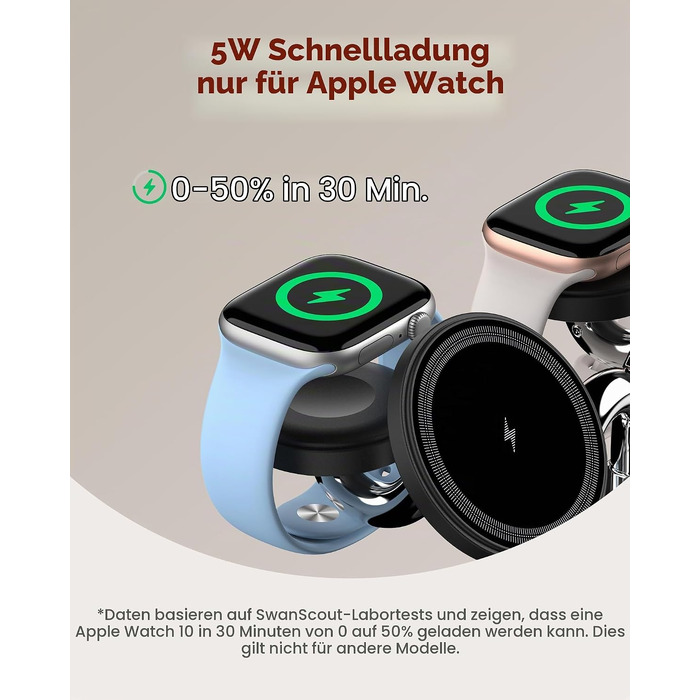 Універсальна зарядна станція 5 в 1 для 2 смартфонів iPhone та 2 Apple Watch, багатофункціональний зарядний пристрій