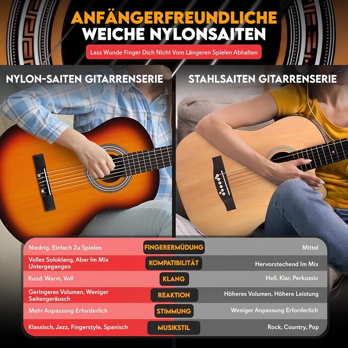 Акустична гітара Pyle для початківців, 3/4 розміру, інструмент для дітей та дорослих, 91.4 см, Sunburst, глянцевий