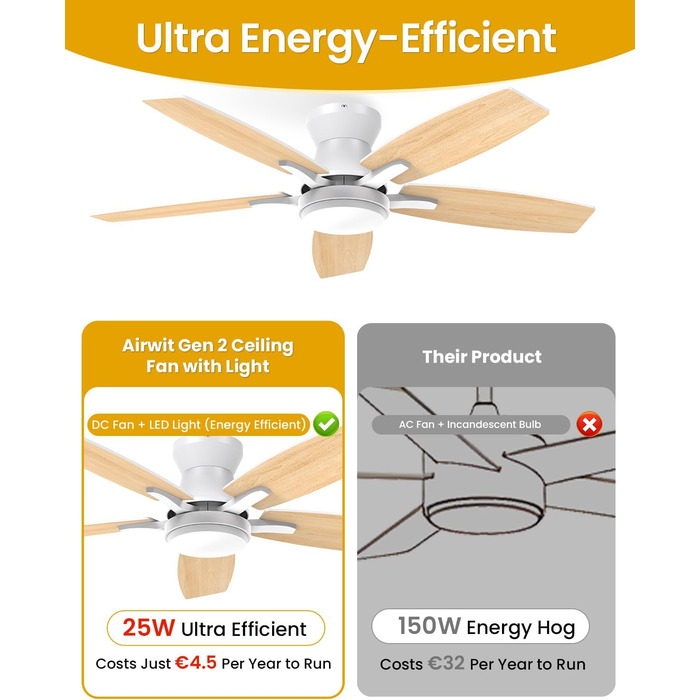 106 см стельовий вентилятор з підсвічуванням та двосторонніми лопатями, тихий вентилятор з LED-лампою та пультом дистанційного керування для спальні/вітальні, DC мотор, колір - світле дерево