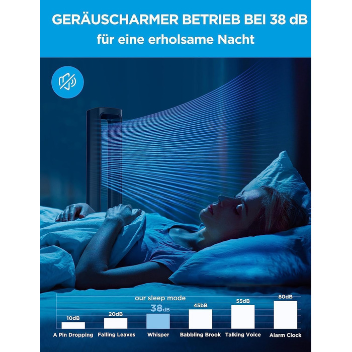 Турбовентилятор Midea MFP-120i (BL) 2-в-1 з очищувачем повітря, тихий (38dB), HEPA фільтр H13, LED дисплей, керування через додаток, Alexa, Google, таймер 12H, осциляція